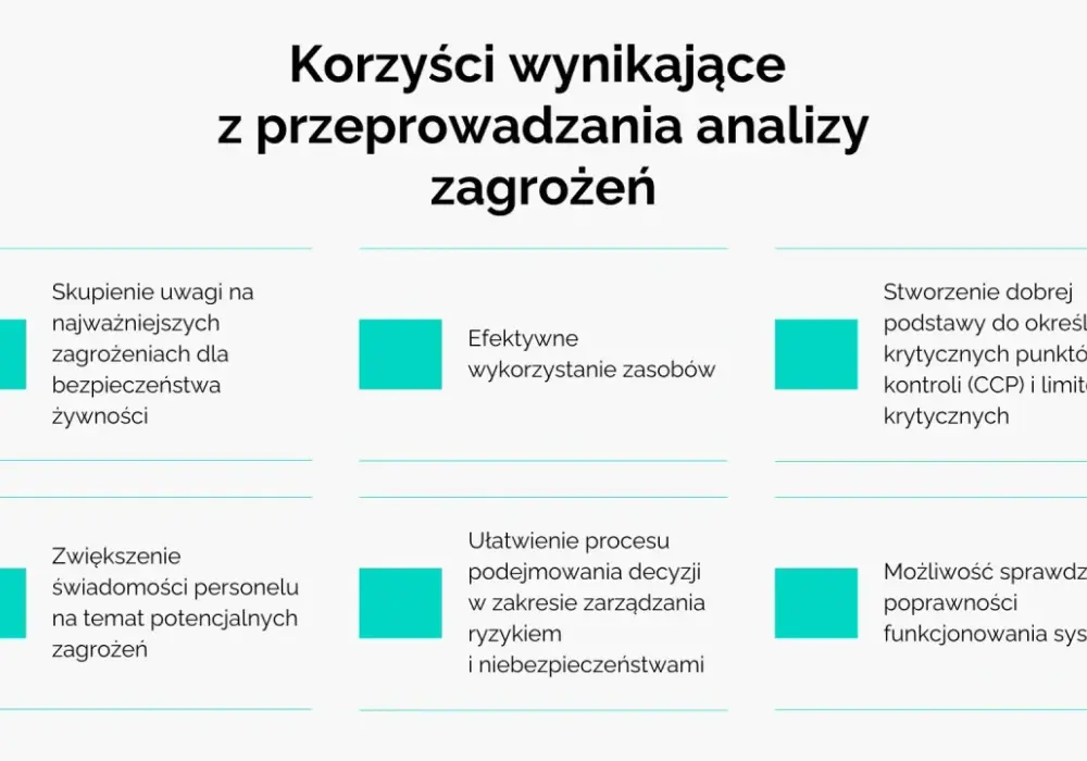 HACCP co to znaczy po polsku i dlaczego jest kluczowe dla bezpieczeństwa żywności