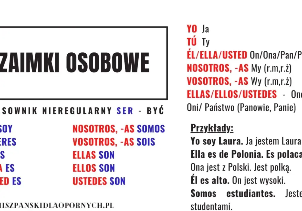 Hiszpańska gramatyka - Zasady gramatyki hiszpańskiej