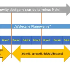 Jak napisać plan ramowy: 7 kroków do skutecznego planowania
