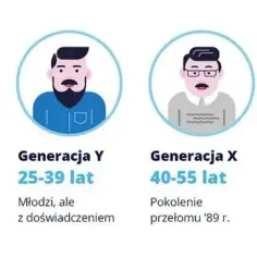 Boomer po polsku: Szokująca prawda o pokoleniu, które zmienia świat