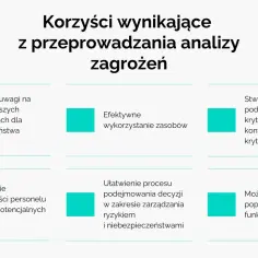 HACCP co to znaczy po polsku i dlaczego jest kluczowe dla bezpieczeństwa żywności