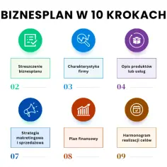 Profesjonalny biznesplan krok po kroku. Uniknij najczęstszych błędów!
