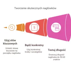Jak się pisze po prostu: skuteczne zasady prostego i zrozumiałego tekstu