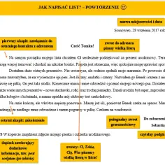 Jak napisać idealny list? Prosty wzór krok po kroku, który zachwyci każdego