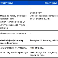 Jak się pisze poprawnie w języku polskim: zasady i wskazówki praktyczne