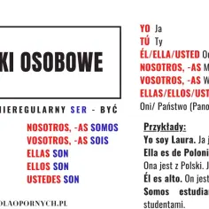 Hiszpańska gramatyka - Zasady gramatyki hiszpańskiej