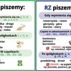 Jak się pisze na razie - poznaj zasady poprawnej pisowni tego wyrażenia