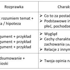 Charakterystyka porównawcza krok po kroku: Mistrzowskie techniki pisania bez stresu
