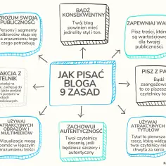Jak się pisze rzeczy poprawnie - skuteczne techniki i zasady tworzenia treści