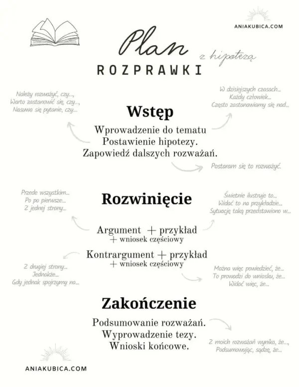Jak napisać rozprawkę z hipotezą: 10 skutecznych wskazówek