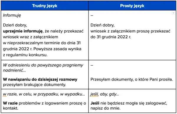 Jak się pisze poprawnie w języku polskim: zasady i wskazówki praktyczne